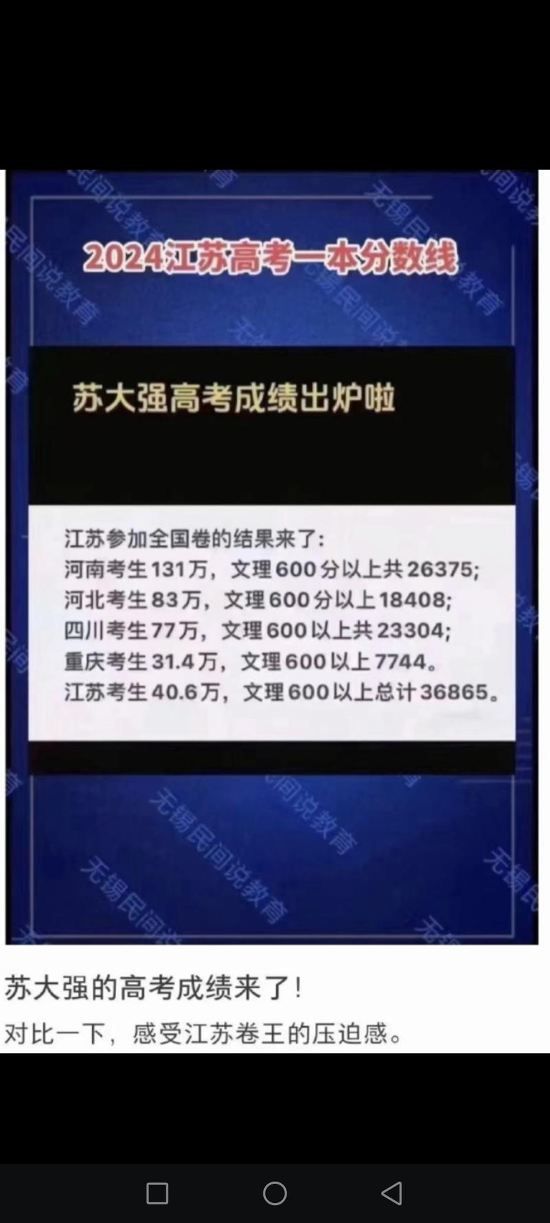 四省文理600分以上的…#情报-搞钱线报📢论坛-网创交流-优创圈